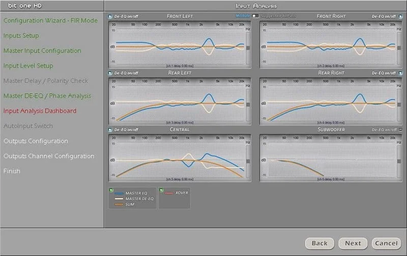 All-Pass filters
