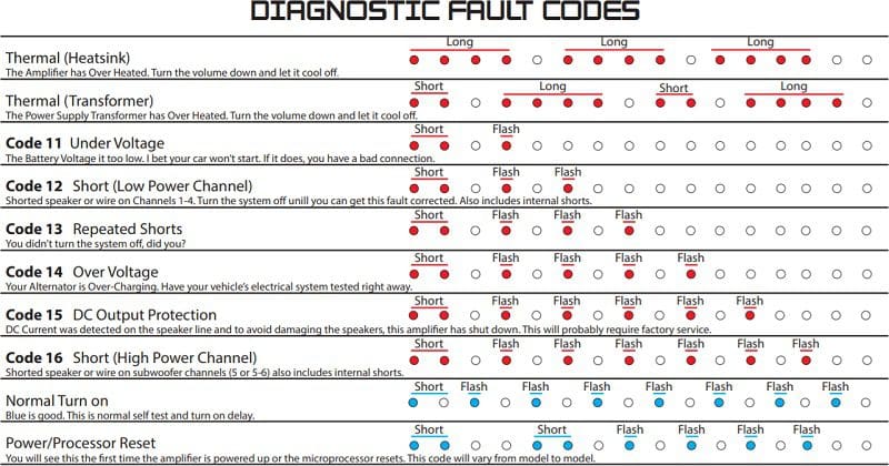 Car Audio Amplifier Buying Guide