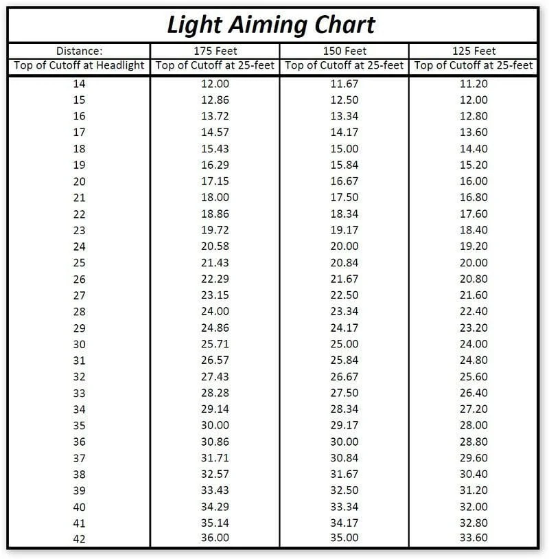 Headlight Aiming