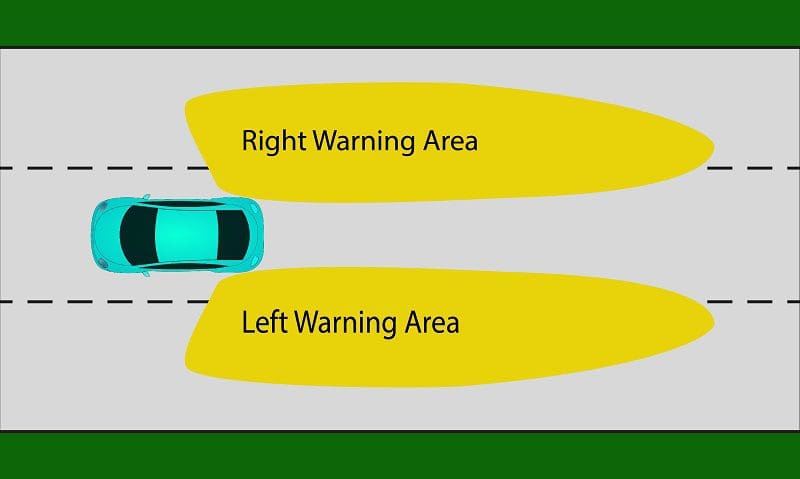 Blind-Spot Monitoring