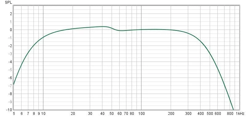 Subwoofer Amplifier