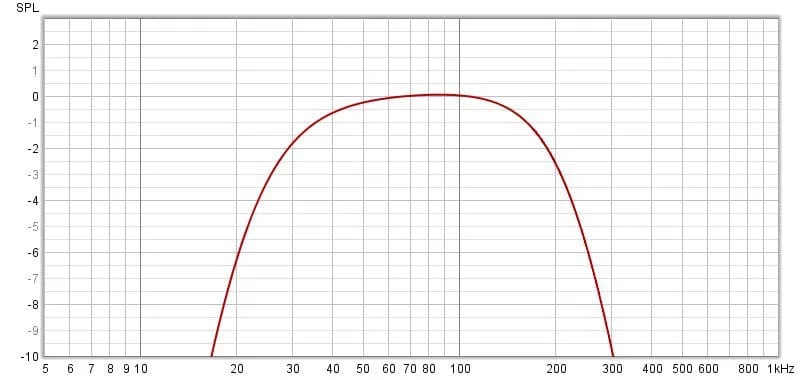 Subwoofer Amplifier