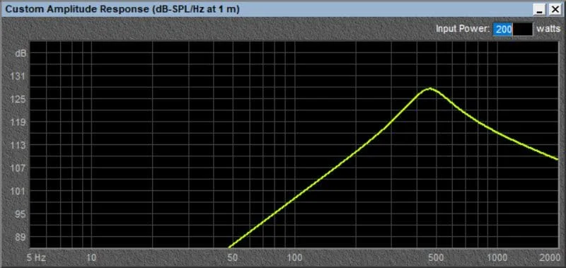 Enclosure Size