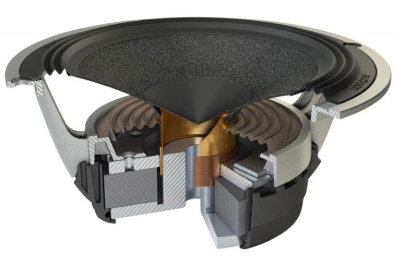 Car Audio Speaker Guide