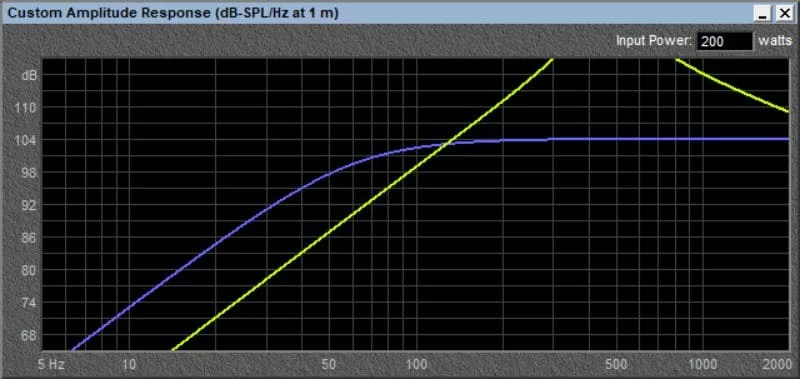 Enclosure Size