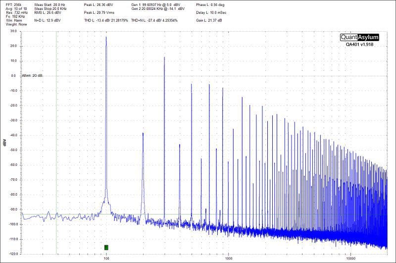 Amplifier Clipping