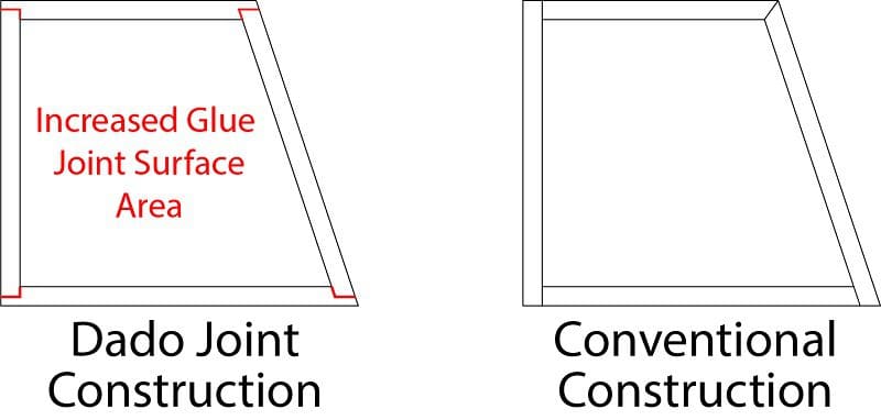 Subwoofer Enclosures