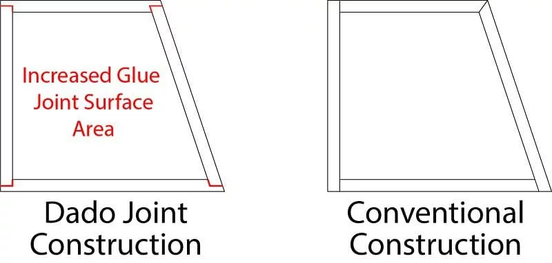 Subwoofer Enclosures