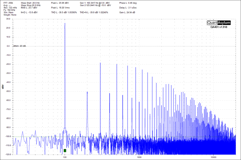 Amplifier Voltage
