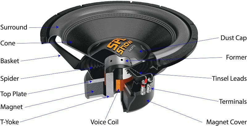 Datum Nedrustning Professor BestCarAudio.com Presents the 2021 Car Audio Subwoofer Buying Guide