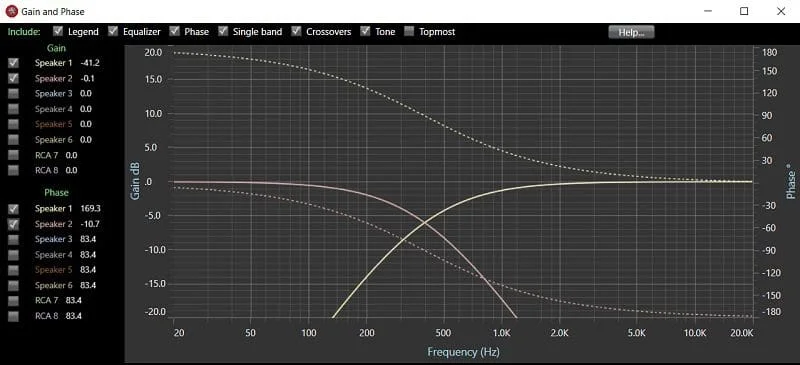 Car Audio Phase