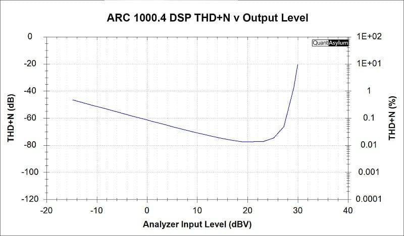 ARC 1000.4 Review