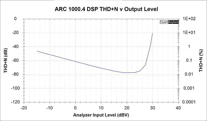 ARC 1000.4 Review