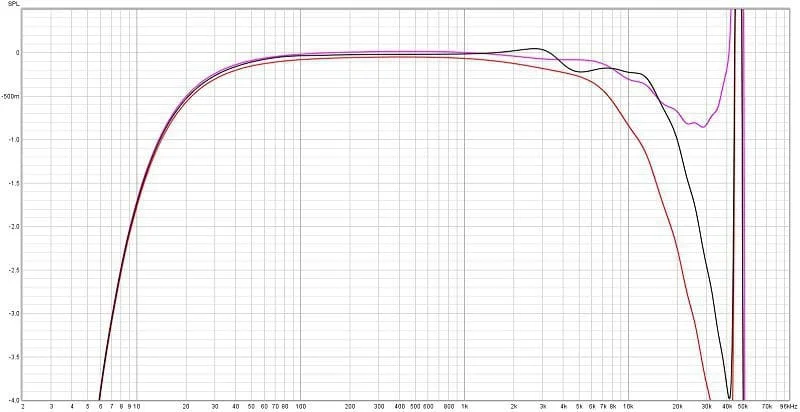 ARC 1000.4 Review