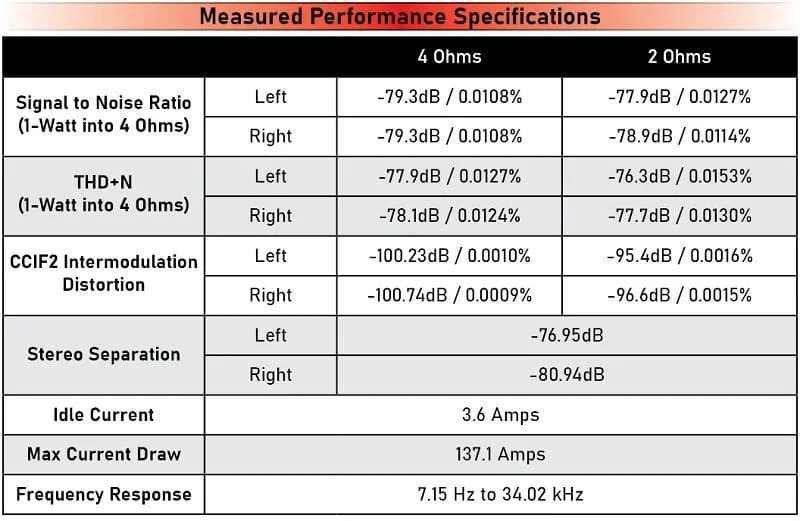 ARC 1000.4 Review