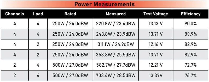 ARC 1000.4 Review
