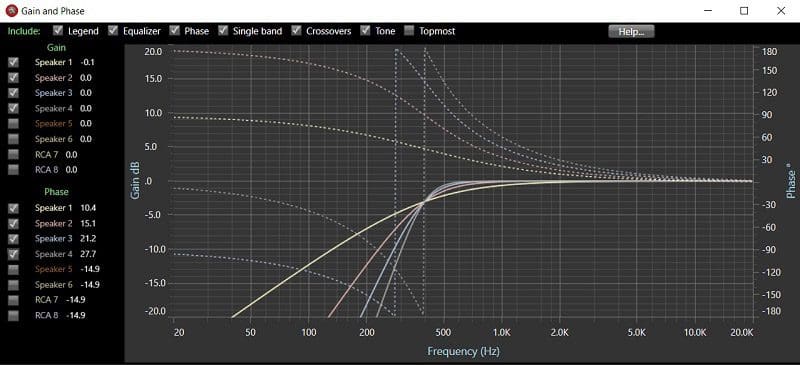 Car Audio Phase