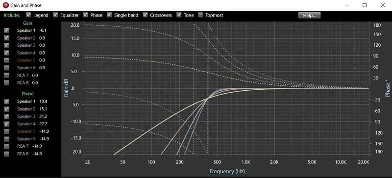 Car Audio Phase