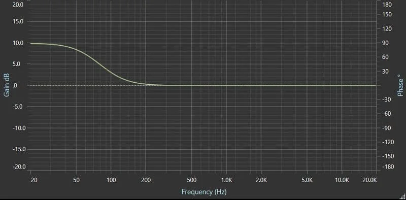 Remote Level Control