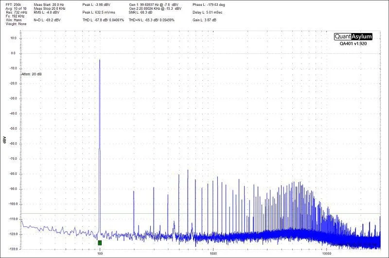 Rockford Fosgate P500-12P