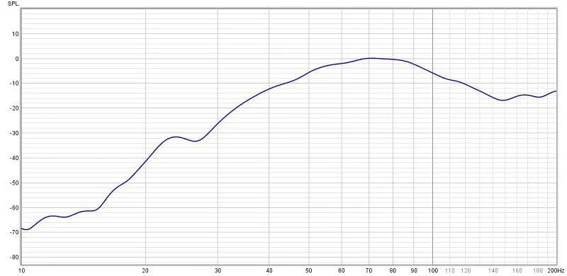 Subwoofer Equalization