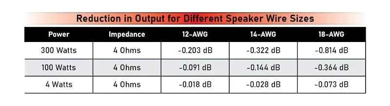 Speaker Wire