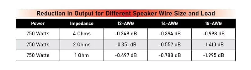 Speaker Wire