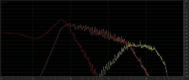 Speaker Wire
