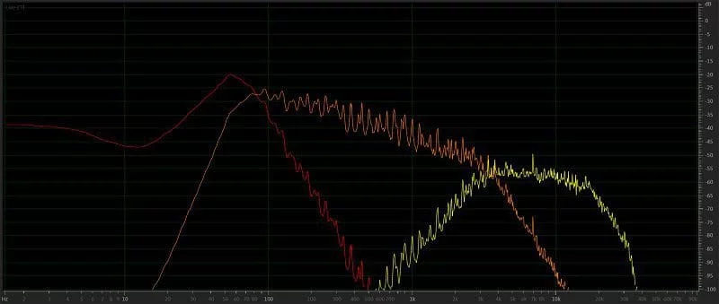 Speaker Wire