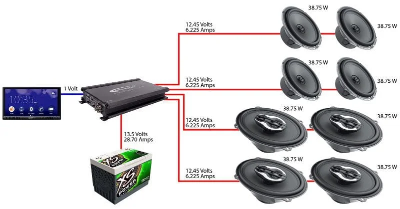 Double Amplifier Power