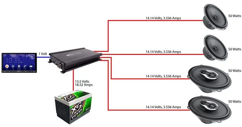 Double Amplifier Power