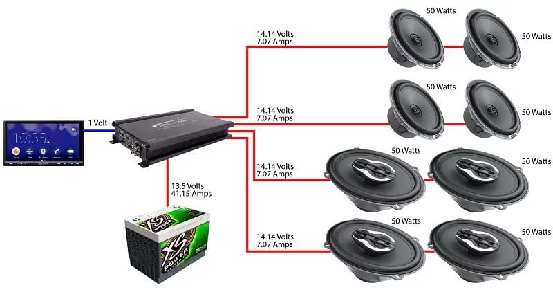 Double Amplifier Power