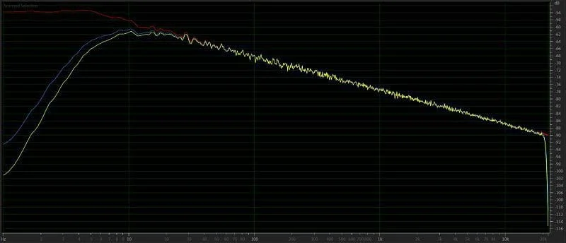Bluetooth Audio