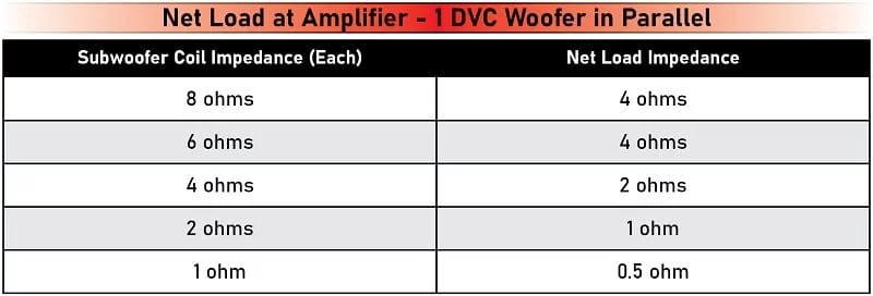 Amplifier Load