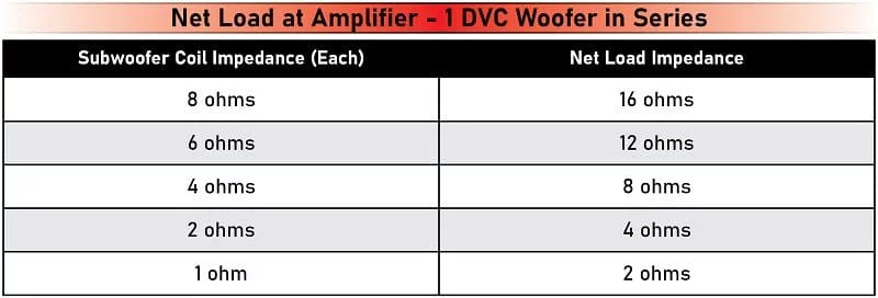Amplifier Load