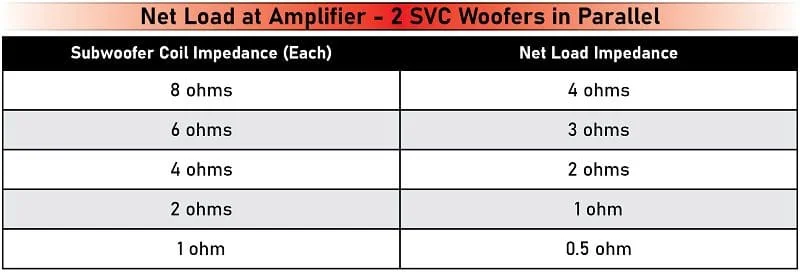 Amplifier Load
