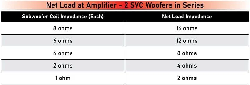 Amplifier Load