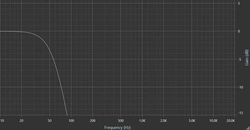 Subsonic Filter