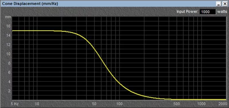 Subsonic Filter