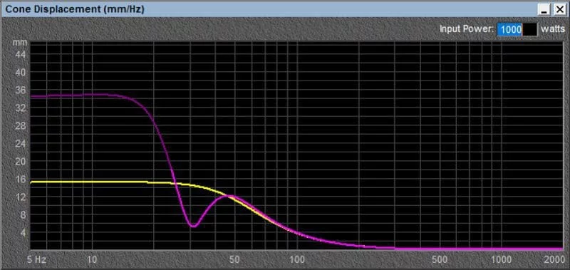 Subsonic Filter