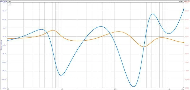 Speaker Resistor