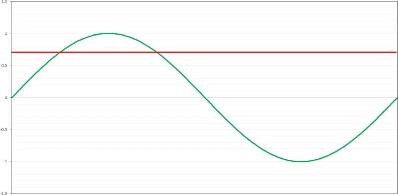 Speaker Resistor