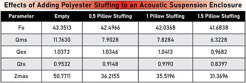 Enclosure Stuffing