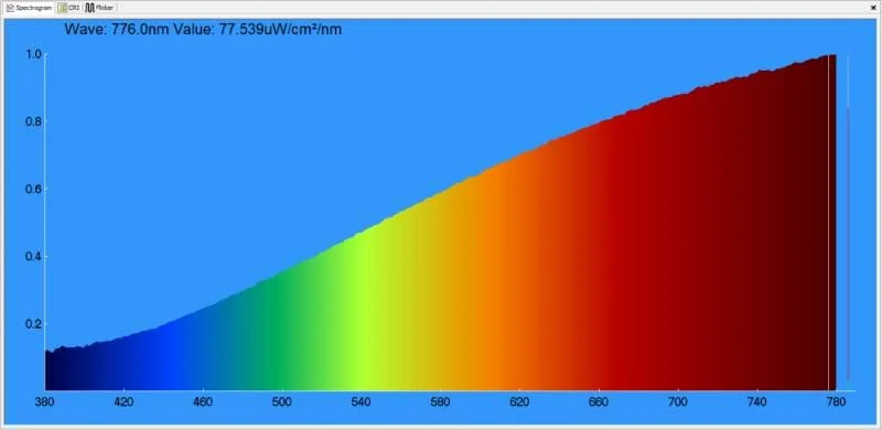 Headlight Color