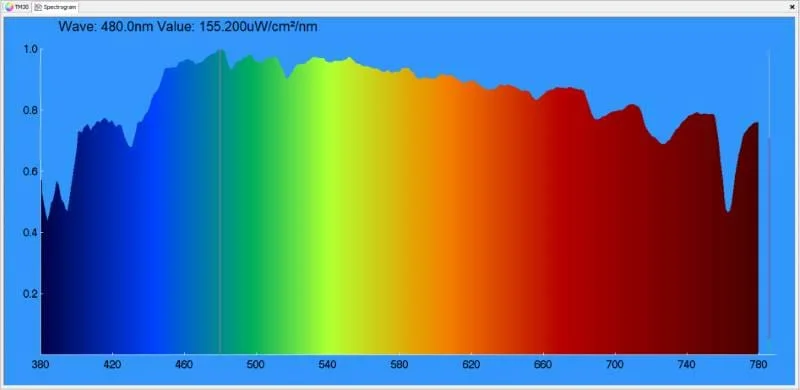 Headlight Color