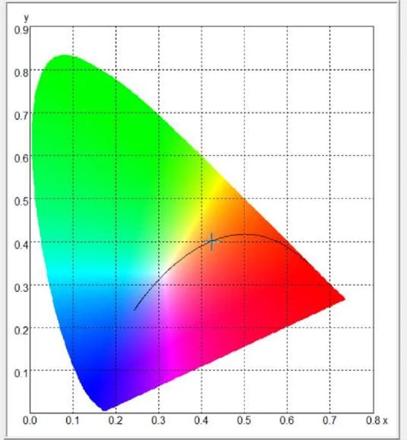 Headlight Color