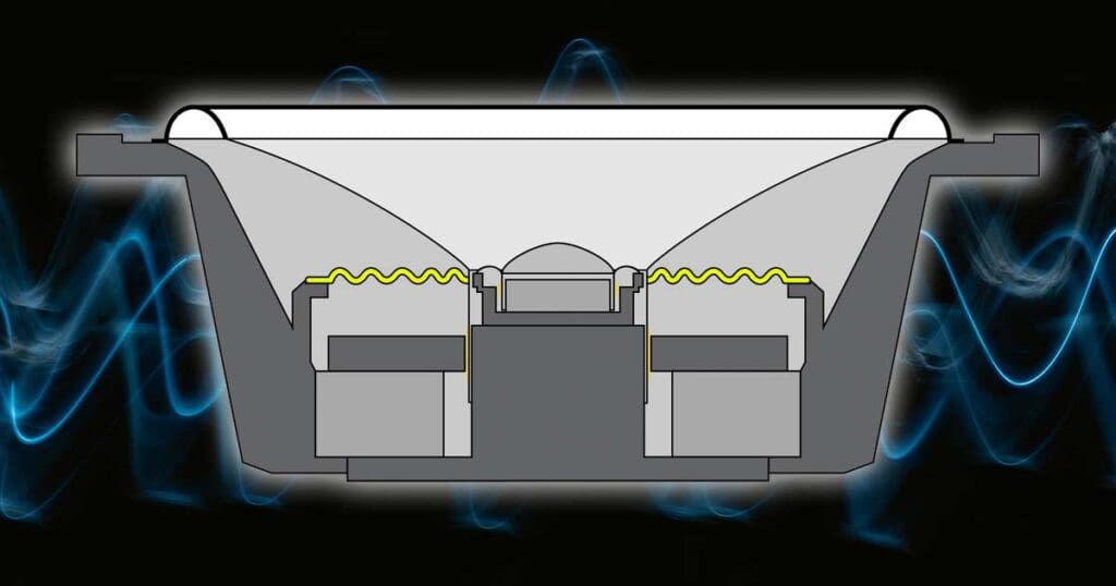 A Deep Dive into Coincident Coaxial Speaker Intermodulation Distortion