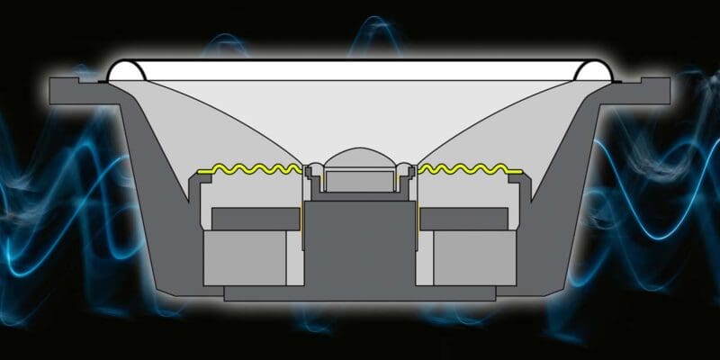 A Deep Dive into Coincident Coaxial Speaker Intermodulation Distortion