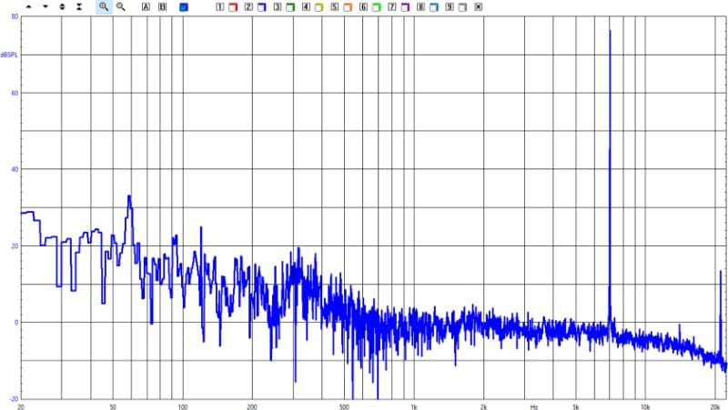Coincident Speaker