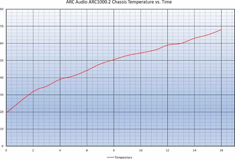 Amplifier Cooling